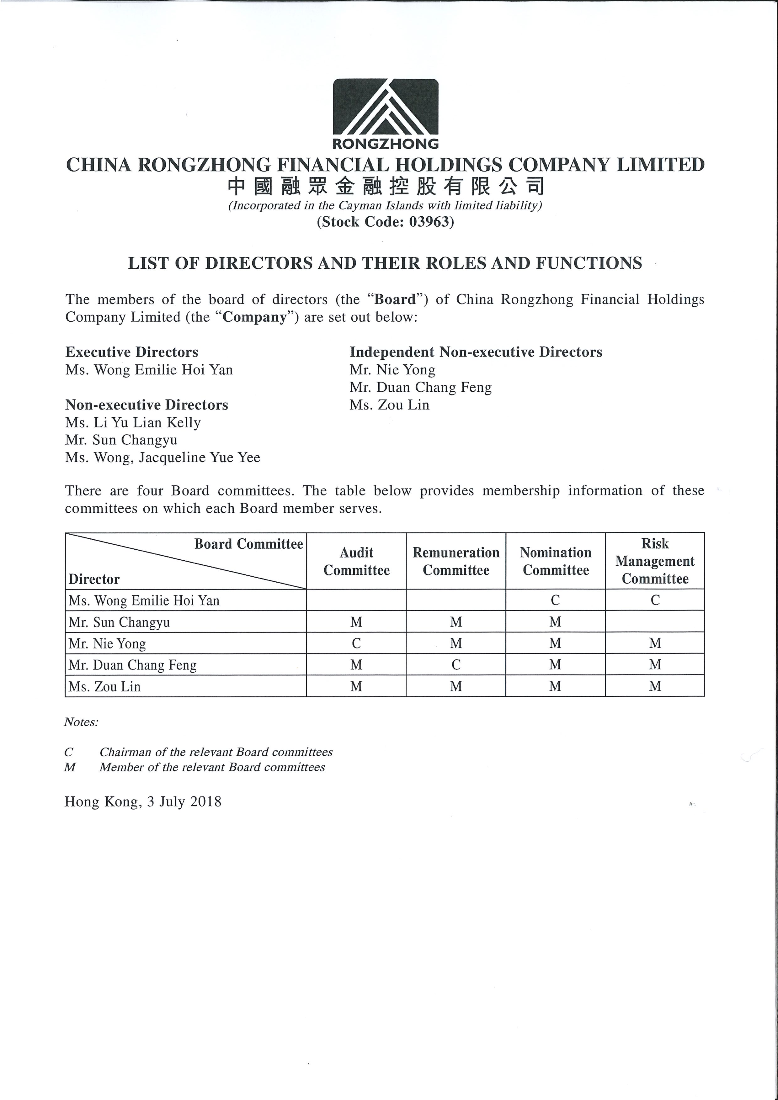 Announcements and Notices - [List of Directors and their Role and Function]