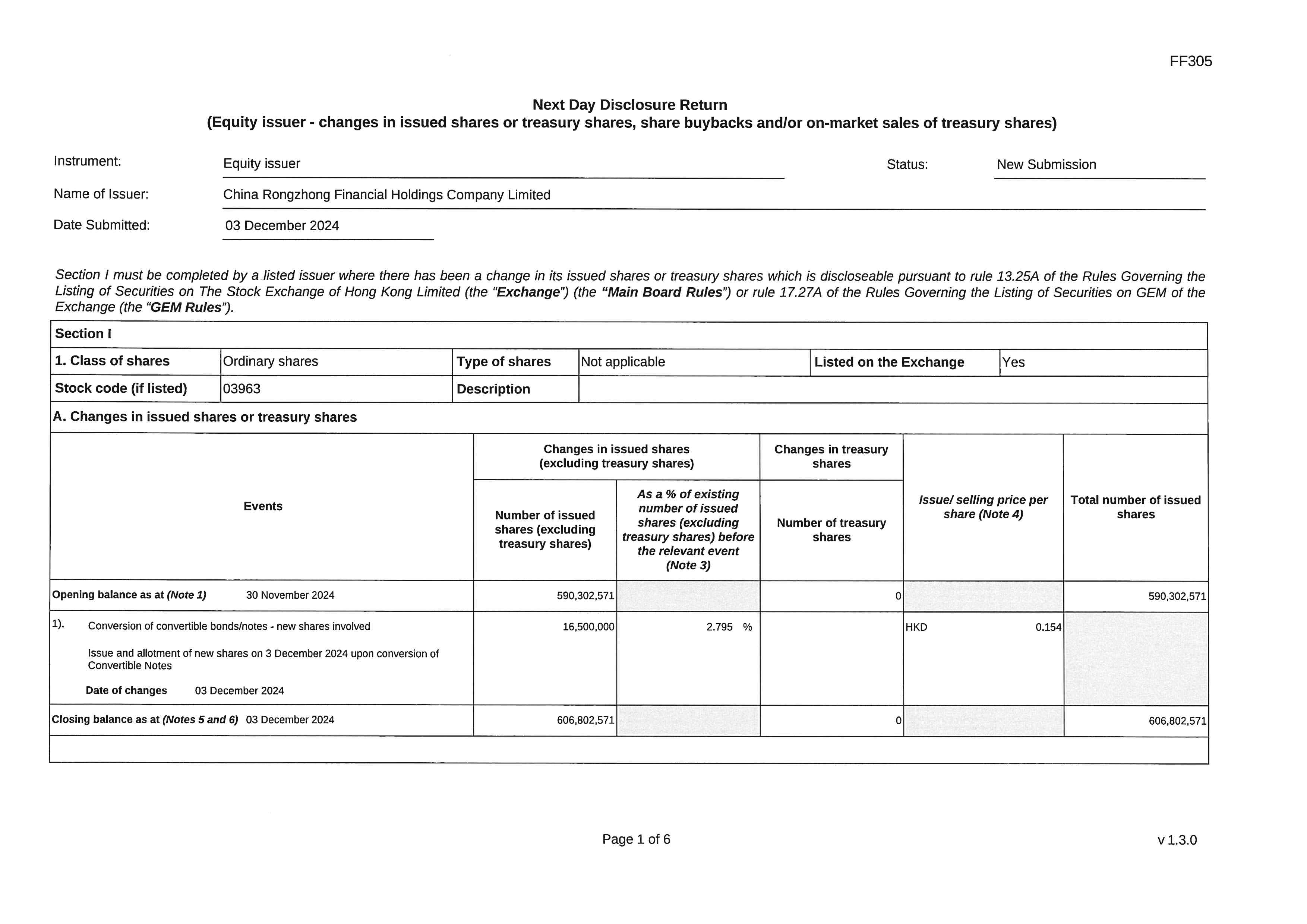 Next Day Disclosure Returns - [Others]