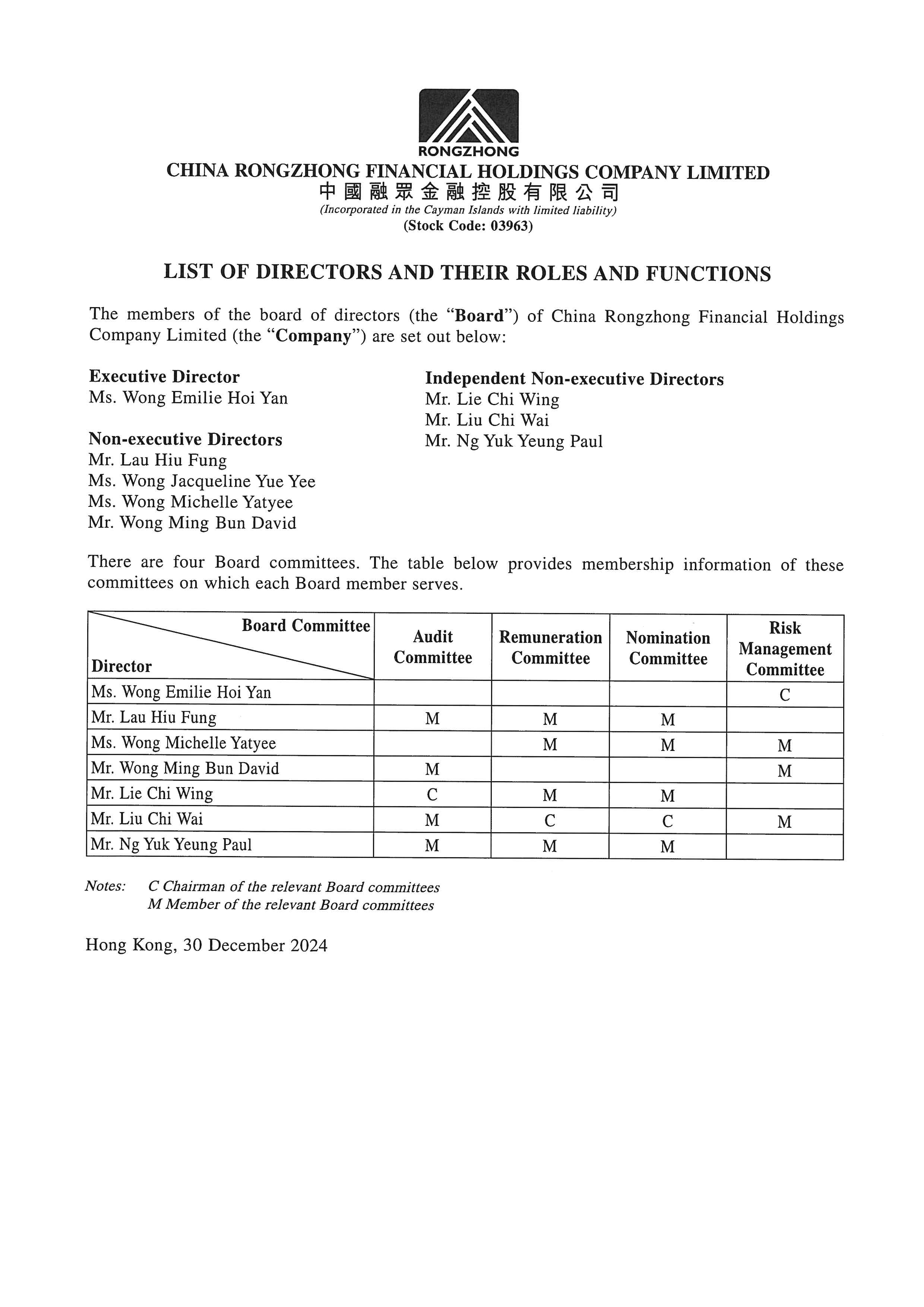 Announcements and Notices - [List of Directors and their Role and Function]