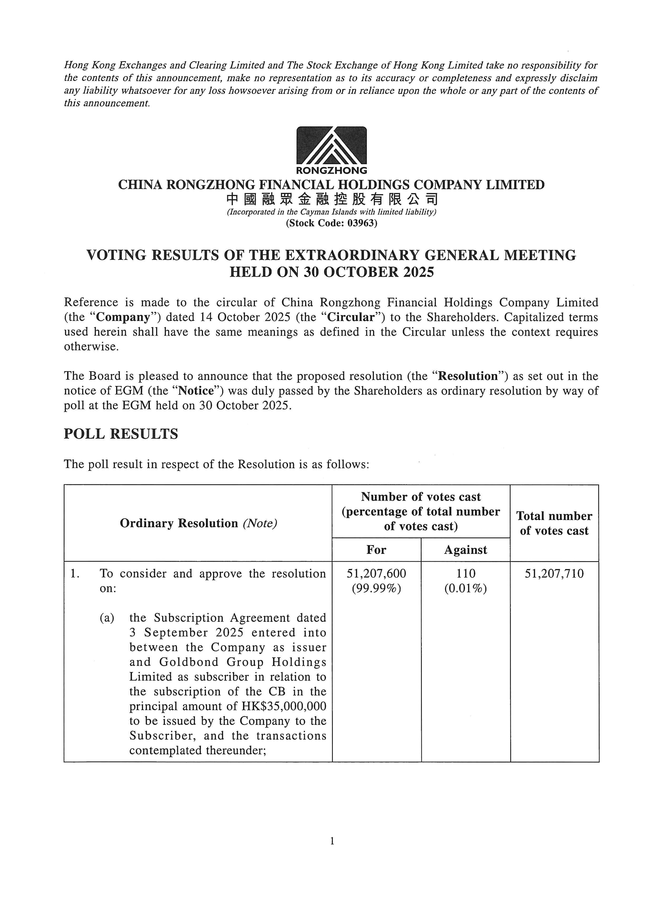 Announcements and Notices - [Results of EGM/SGM]