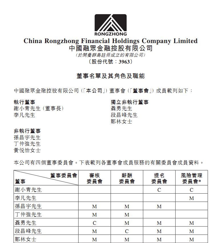 公告及通告-[董事名单和他们的地位和作用]